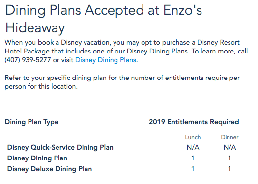 restaurante Disney Springs