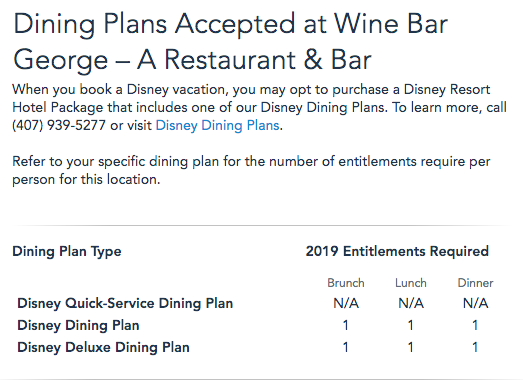 Wine Bar George