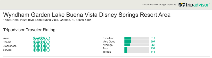 Whyndham Garden Lake Buena Vista