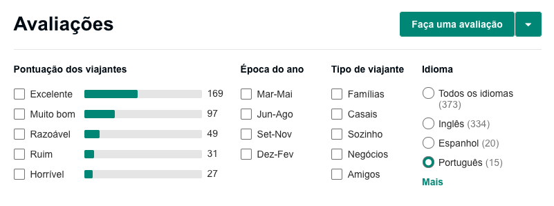 Universal's Surfside Inn 