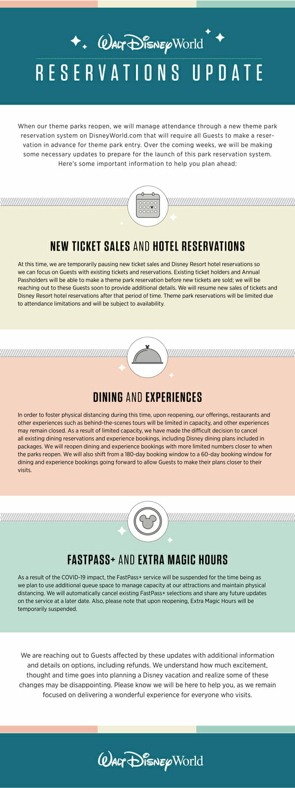 reabertura parques disney