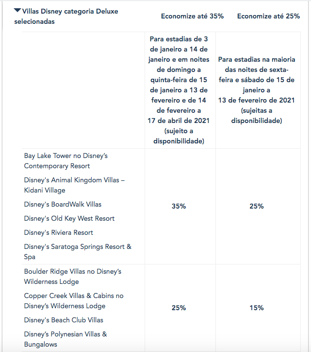 promocao hoteis disney 2021