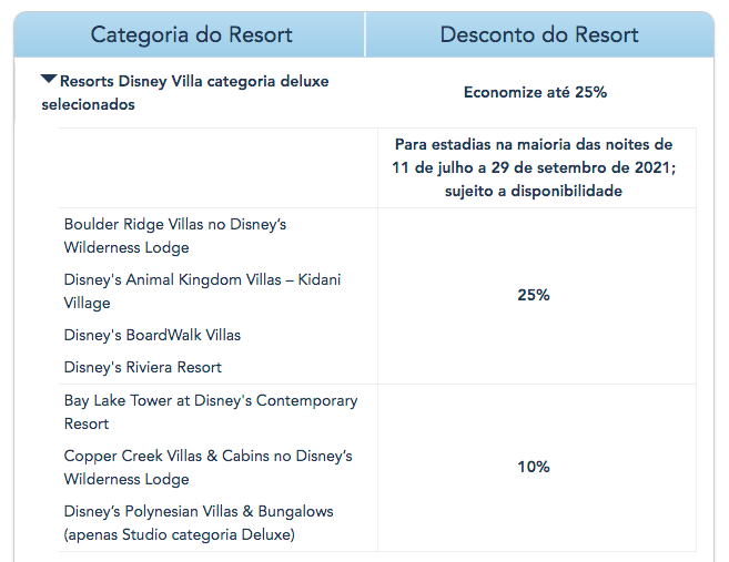 promocao hoteis disney