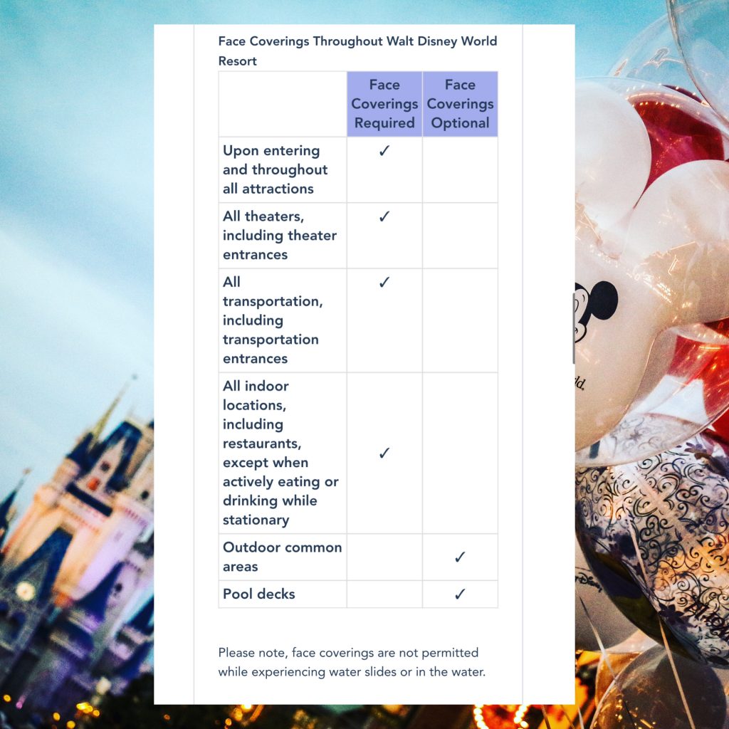 regras mascara pandemia parques orlando