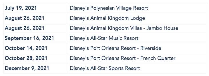 reabertura hoteis disney 3