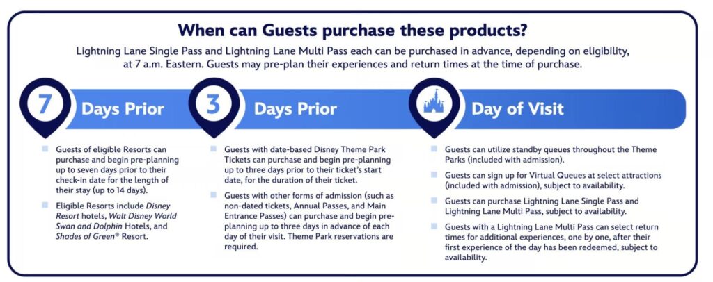 Fila Expressa Disney