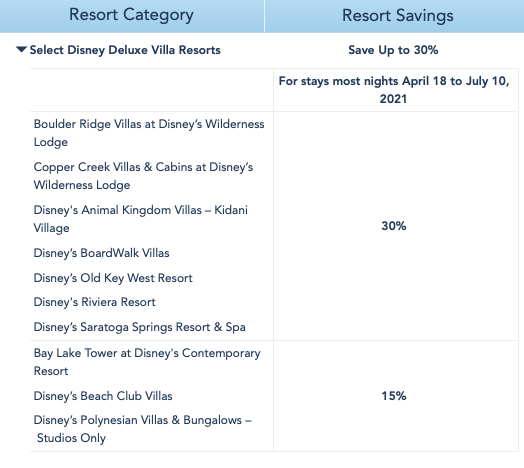 Promoção de hotel Disney em 2021